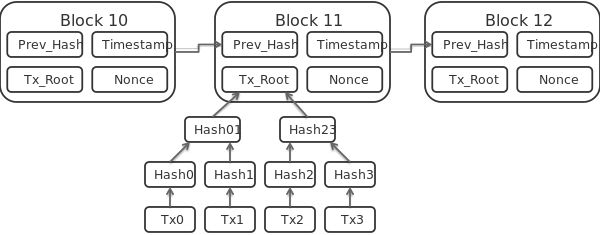 btc to bcc fork