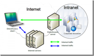 Internet and Intranet -- The Internet and The Web - Introduction