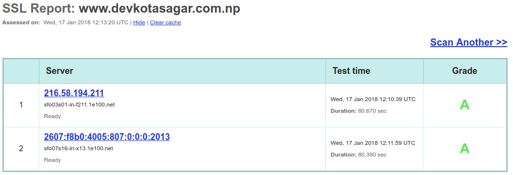 Image showing ssl status -- How to Enable HTTPS in Custom Domain